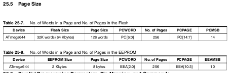 ATmega644 datasheet: page size