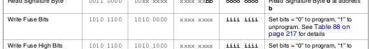 ATmega8 Datasheet: Serial Programming Instruction for Fuse Bits