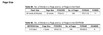 ATmega8 datasheet: page size