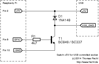 Interface Raspberry Pi to switch 230v