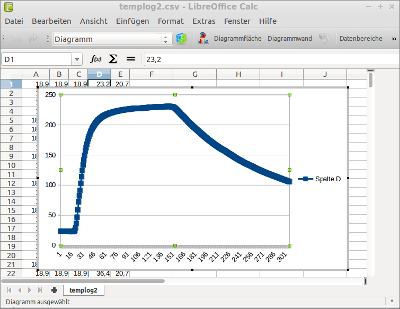 THERMOsera Libre Office Calc