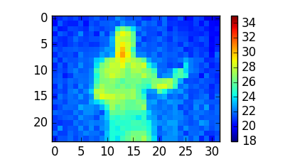 Matplotlib and pyUSB2FIR